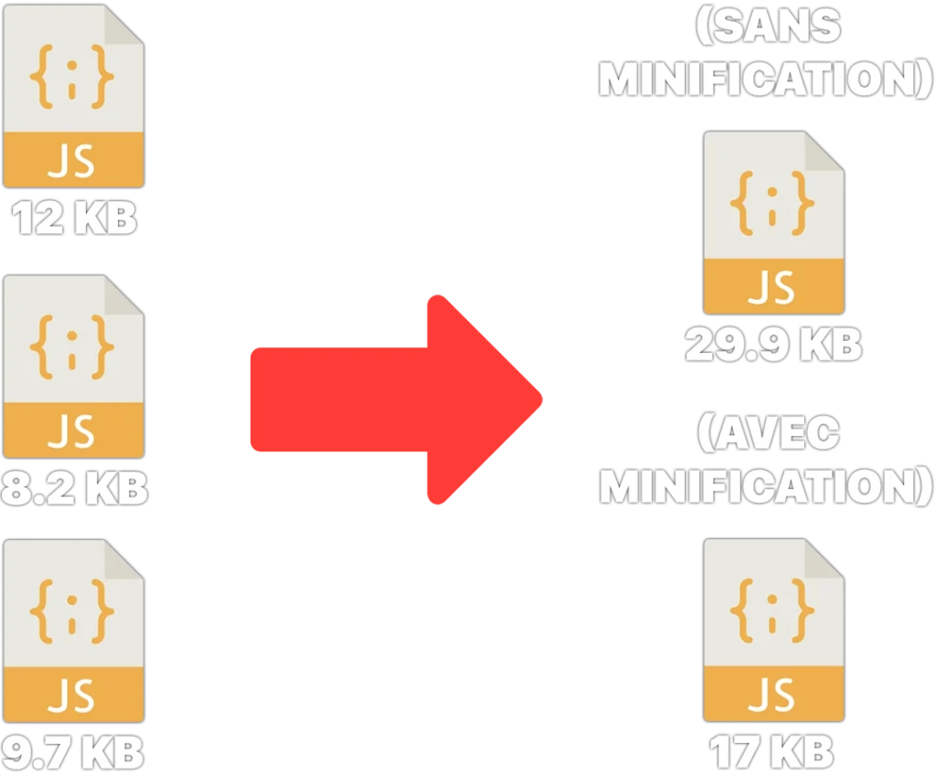 Optimiser WordPress : Le guide 100% sans plugin 2 Comparaison compression avec perte de qualite 1